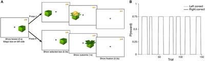 Impulsivity Relates to Multi-Trial Choice Strategy in Probabilistic Reversal Learning